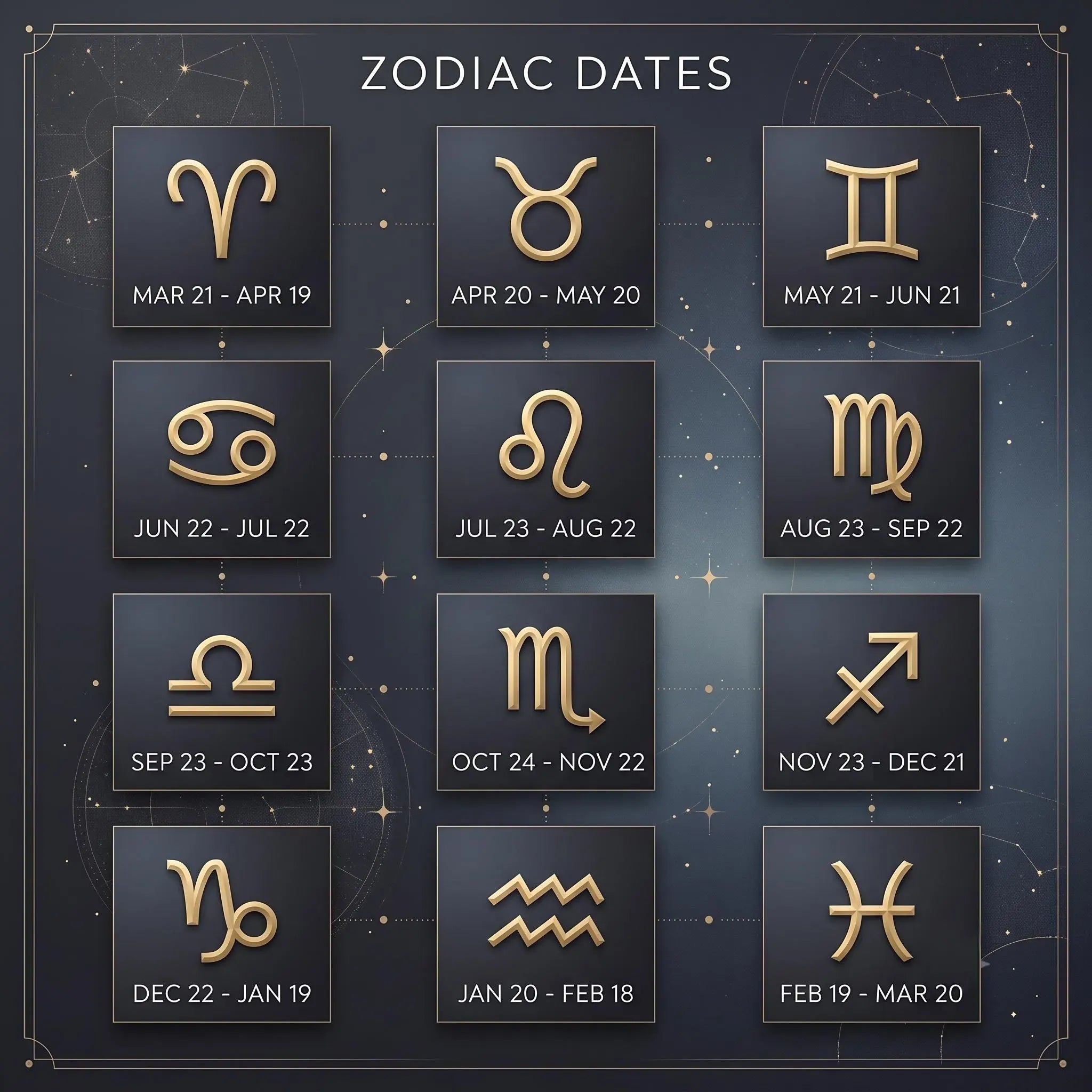 Zodiac date chart showing each star sign and its corresponding birthdate range by Celestial Creations.